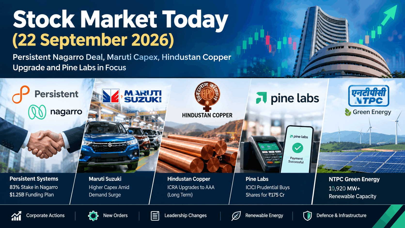 Stock Market Today (22 September 2026): Persistent Nagarro Deal, Maruti Capex, Hindustan Copper Upgrade and Pine Labs in Focus