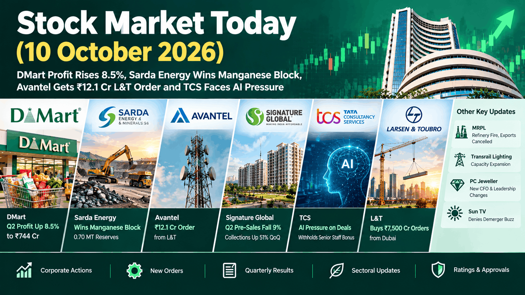 Stock Market Today (10 October 2026): DMart Profit Rises 8.5%, Sarda Energy Wins Manganese Block, Avantel Gets L&T Order and TCS Faces AI Deflation Concerns