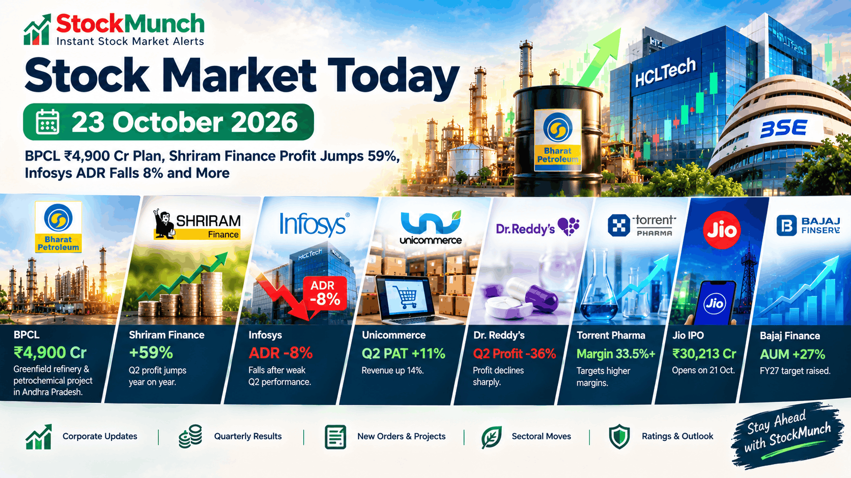 Stock Market Today (23 October 2026): BPCL ₹4,900 Cr Plan, Shriram Finance Profit Jumps 59%