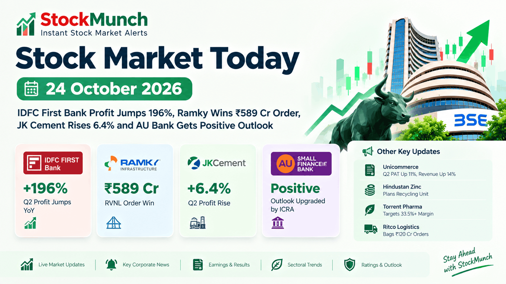 Stock Market Today (24 October 2026): IDFC First Bank Profit Jumps 196%, Ramky Wins ₹589 Cr Order