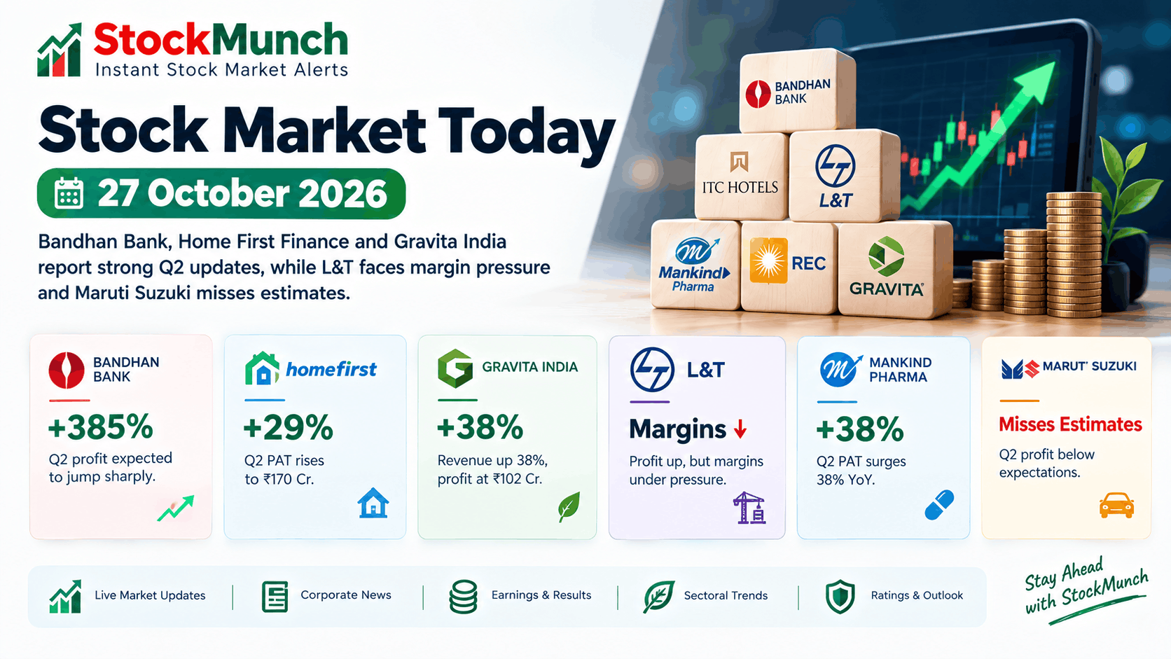 Stock Market Today (27 October 2026): Bandhan Bank, L&T, Gravita in Focus