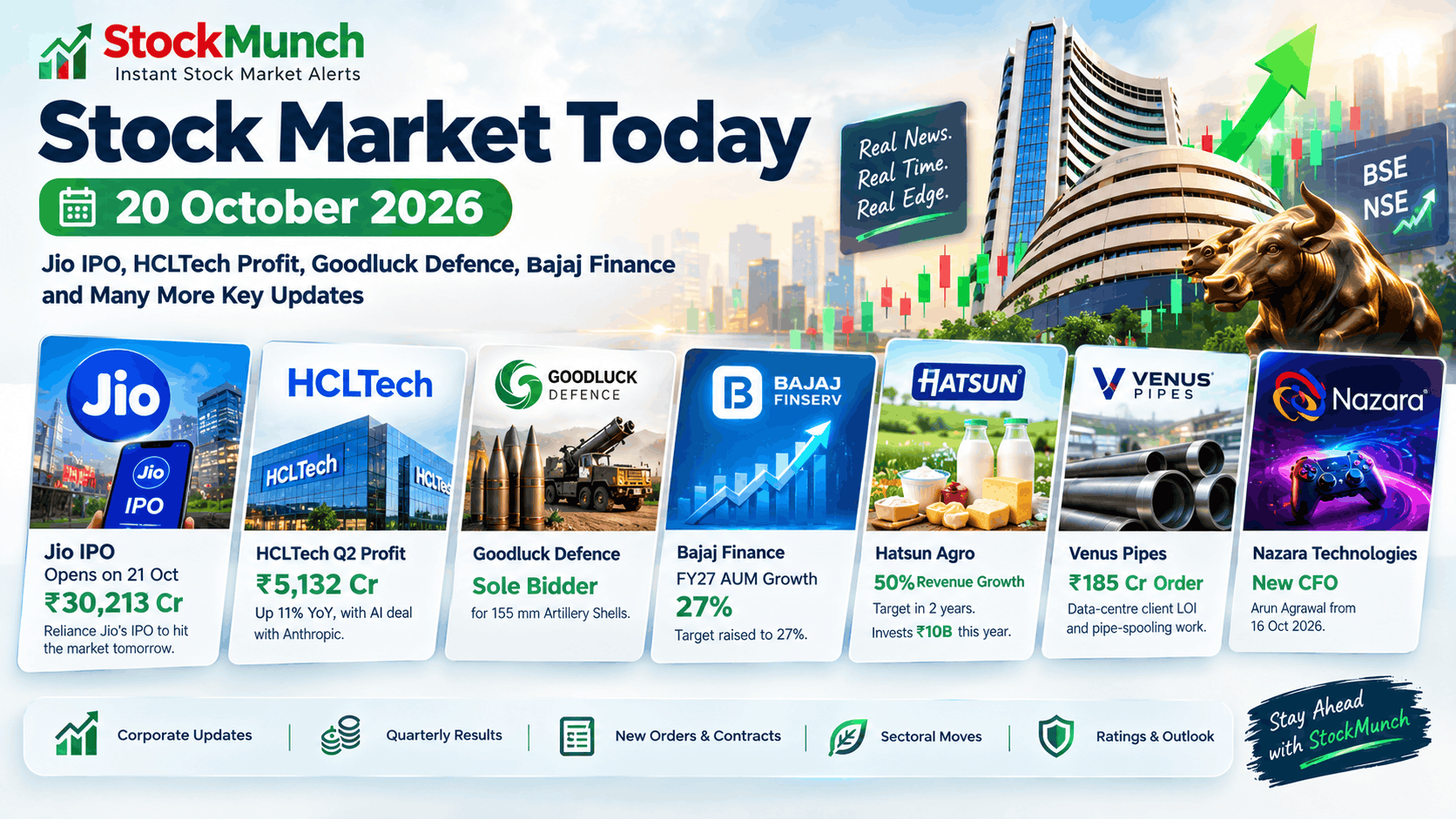 Stock Market Today (20 October 2026): Jio IPO opens tomorrow, Yes Bank, Bajaj Finance