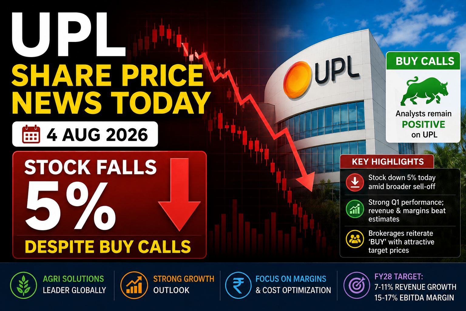 UPL Share Price News Today (4 Aug 2026): Stock Falls 5% Despite Buy Calls